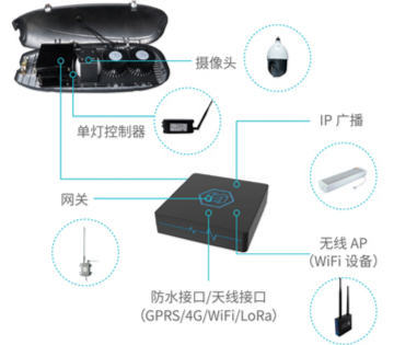 明朔光電參評(píng)“OFweek2019‘維科杯’人工智能優(yōu)秀產(chǎn)品應(yīng)用獎(jiǎng)” 旗下無(wú)線AP技術(shù)展現(xiàn)創(chuàng)新實(shí)力