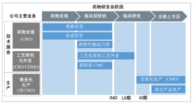 煜森資本觀察 泓博醫藥IPO啟示錄——CXO下半場的制勝打法